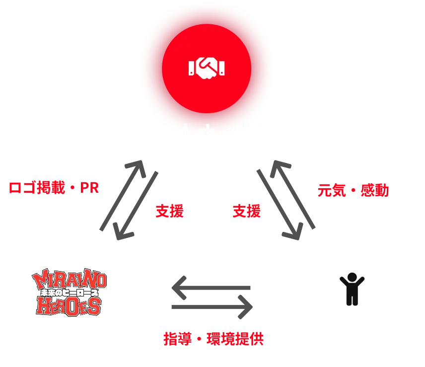 オフィシャルパートナー募集イメージ